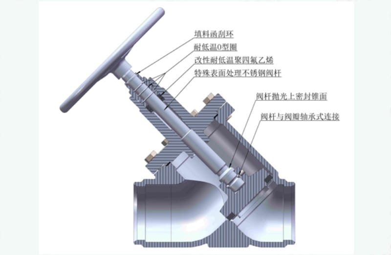 新型制冷系統(tǒng)閥門技術參數(shù)及特點